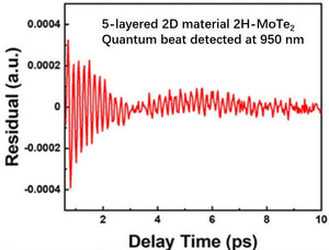 InGaAs Near Infrared Linear Array detector Tiger-NIR256C for Ultrafast Spectroscopy, Raman Spectroscopy, Fluorescence Spectroscopy