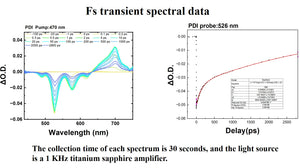 Tiger-Vis-4K Ultrafast Spectrometer