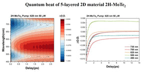 Tiger-Vis-4K Ultrafast Spectrometer