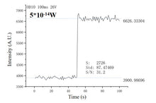 Load image into Gallery viewer, TEC Cooled Tiger Silicon Photomultiplier Detector Tiger-SiPM-C