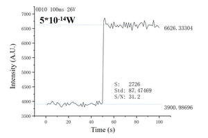 TEC Cooled Tiger Silicon Photomultiplier Detector Tiger-SiPM-C