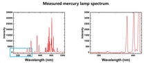 Load image into Gallery viewer, Tiger-Vis-4K Ultrafast Spectrometer