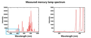 Tiger-Vis-4K Ultrafast Spectrometer