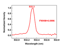 Load image into Gallery viewer, Laser Spectrum