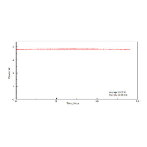 Phidia-c Compact Ti: Sapphire Ultrafast Laser Amplifier