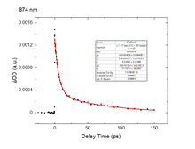 Load image into Gallery viewer, InGaAs Near Infrared Linear Array detector Tiger-NIR256C for Ultrafast Spectroscopy, Raman Spectroscopy, Fluorescence Spectroscopy