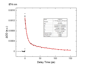 InGaAs Near Infrared Linear Array detector Tiger-NIR256C for Ultrafast Spectroscopy, Raman Spectroscopy, Fluorescence Spectroscopy