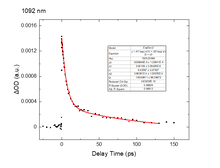 Load image into Gallery viewer, InGaAs Near Infrared Linear Array detector Tiger-NIR256C for Ultrafast Spectroscopy, Raman Spectroscopy, Fluorescence Spectroscopy