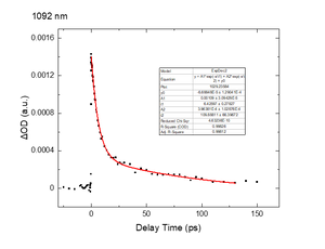 InGaAs Near Infrared Linear Array detector Tiger-NIR256C for Ultrafast Spectroscopy, Raman Spectroscopy, Fluorescence Spectroscopy