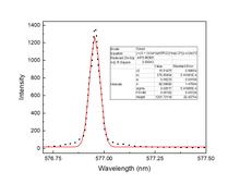 Load image into Gallery viewer, Tiger-SW50 Spectrometer for Ultrafast, High-Resolution Raman, Fluorescence Spectroscopy