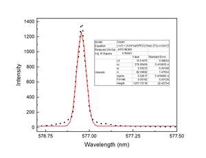 Tiger-SW50 Spectrometer for Ultrafast, High-Resolution Raman, Fluorescence Spectroscopy