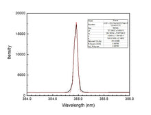 Load image into Gallery viewer, 355nm Nanosecond Laser for MALDI MS Mass Spectrometry and UV Raman