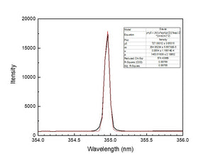 355nm Nanosecond Laser for MALDI MS Mass Spectrometry and UV Raman