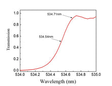 Load image into Gallery viewer, Tiger532f 532nm Ultrasteep Long Pass Edge Raman Filter (Edge Steepness 21 cm-1)
