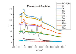 Tiger-Raman532 Raman Spectrometer