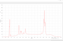 Load image into Gallery viewer, Raman Spectrum of ethanol with integration time of 1s