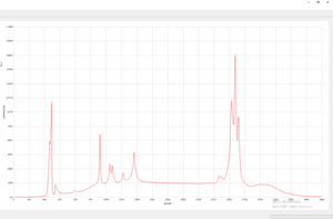 Raman Spectrum of ethanol with integration time of 1s